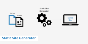 Static Site Generator workflow