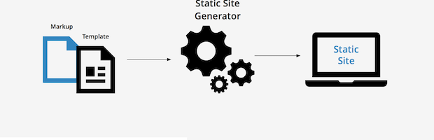 Static Site Generator workflow